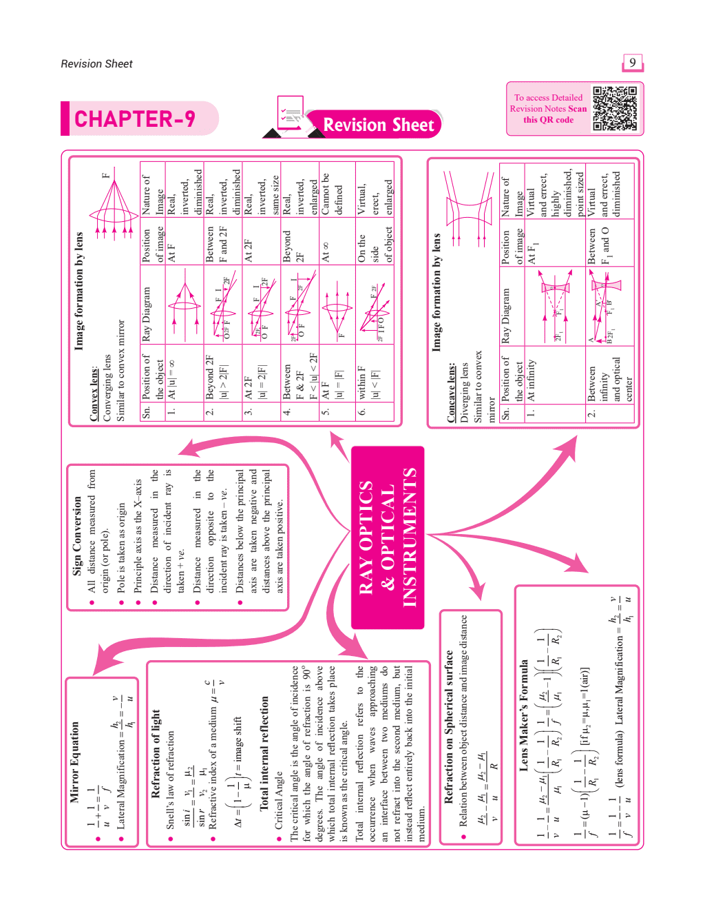 CUET (UG) Physics Chapterwise & Topicwise Question Bank (2023- 2024) with Complete NCERT Crux, CUET PYQs (2022-2023) Past Year Questions and Mock Test I For Central Universities Entrance Test 2024-2nd edition