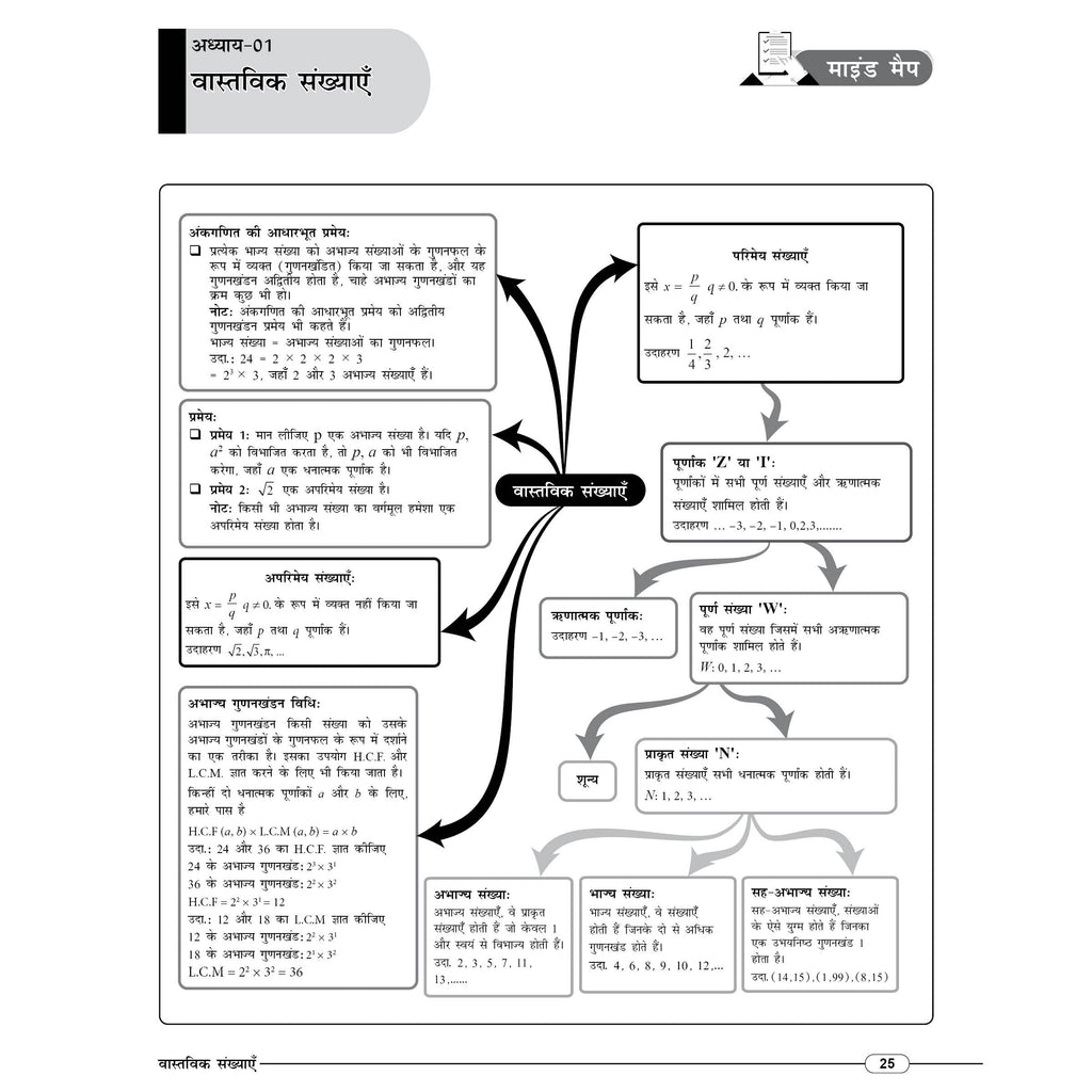 PW JAC Board Class 10 Mind Map (Hindi Medium) | Based on Latest JAC Board Syllabus | Physics, Chemistry, Maths & Biology | Smart Revision for Maximum Marks