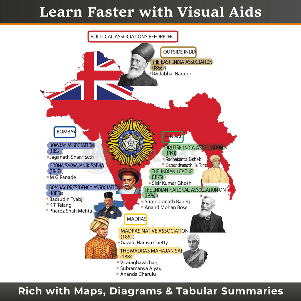 UPSC Mindmaps Modern Indian History For UPSC/PSC Competitive Examinations | Navigating Concepts Through Visual Mindmaps