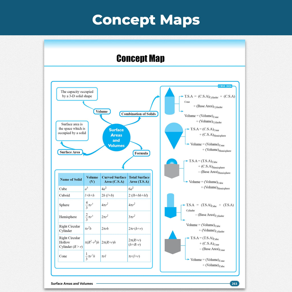 PW CBSE Class 10  Maths (Standard) PYQ Chapter-wise, Topic-wise & Typewise 10 Years Solved PYQs (2026-2016) with 5 Multiple Sets of 2026 For 2027 Board Exams | Concept Maps, Competency Tagging, NCERT References