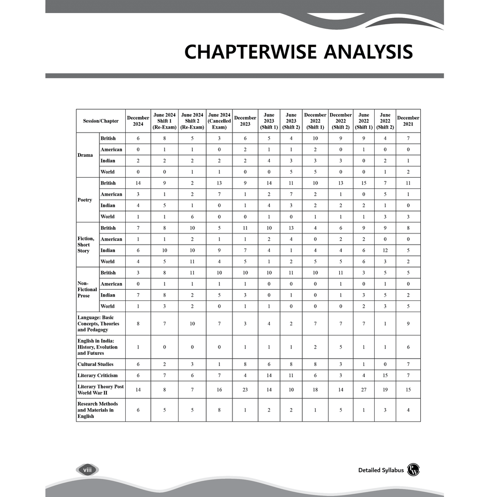 PW UGC-NET English Literature PYQ 11 Years (2014-2024)|Latest December Session Paper Covered|Chapterwise and Yearwise Previous Year Solved Papers For Phd Entrance, SET, GATE, CUET UG & PG