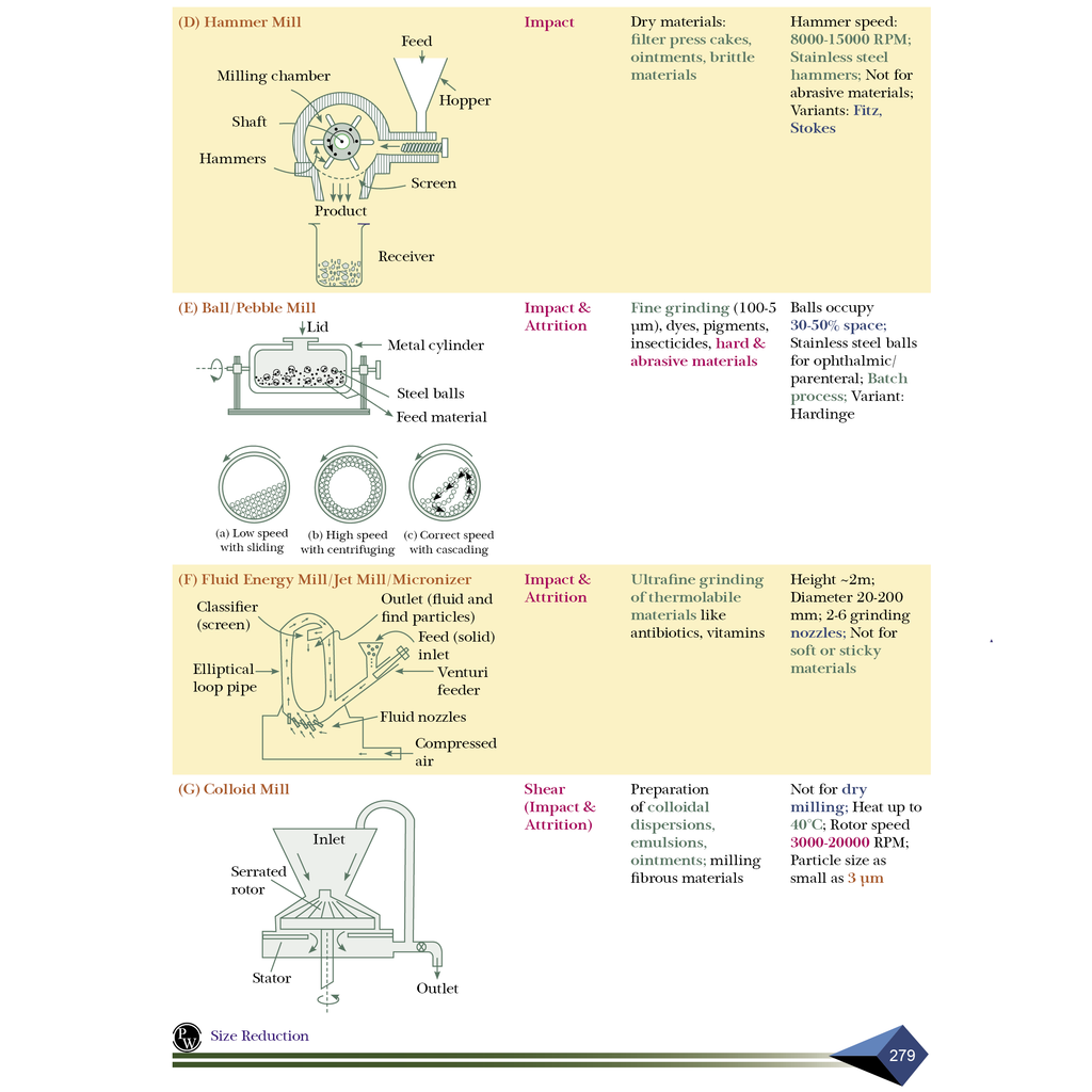 Pharma Pulse – Topper’s Tonic Comprehensive Pharmaceutics Volume 1 By Dr. Amit Verma | Theory and Practice MCQs for GPAT and Other Pharma Competitive Exam