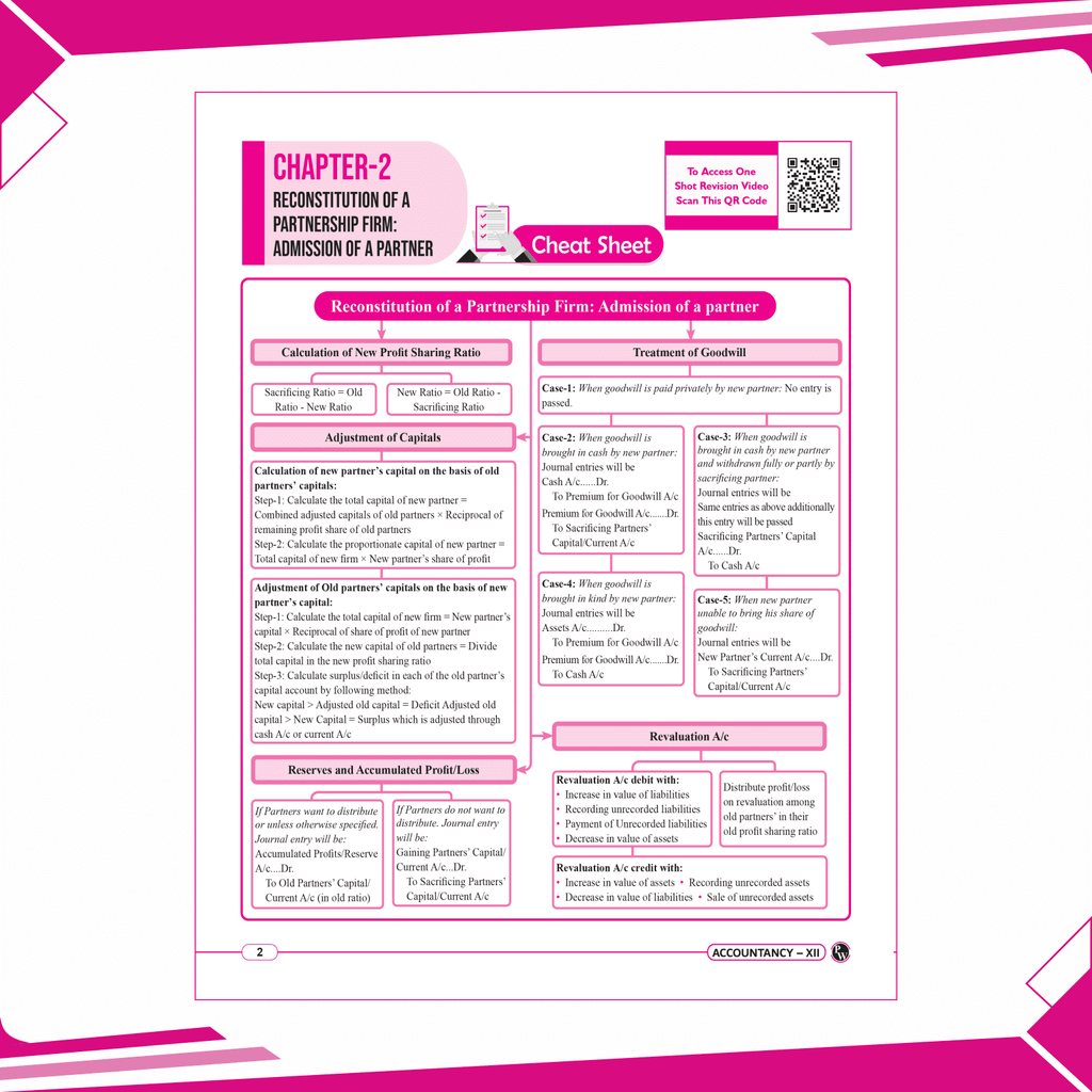 CBSE 15 Sample Question Papers Class 12 Accountancy for 2025 Exam | Competency-Based Learning | PYQ 2024 with Topper's Explanations, CBSE SQP & CBSE Practice Questions