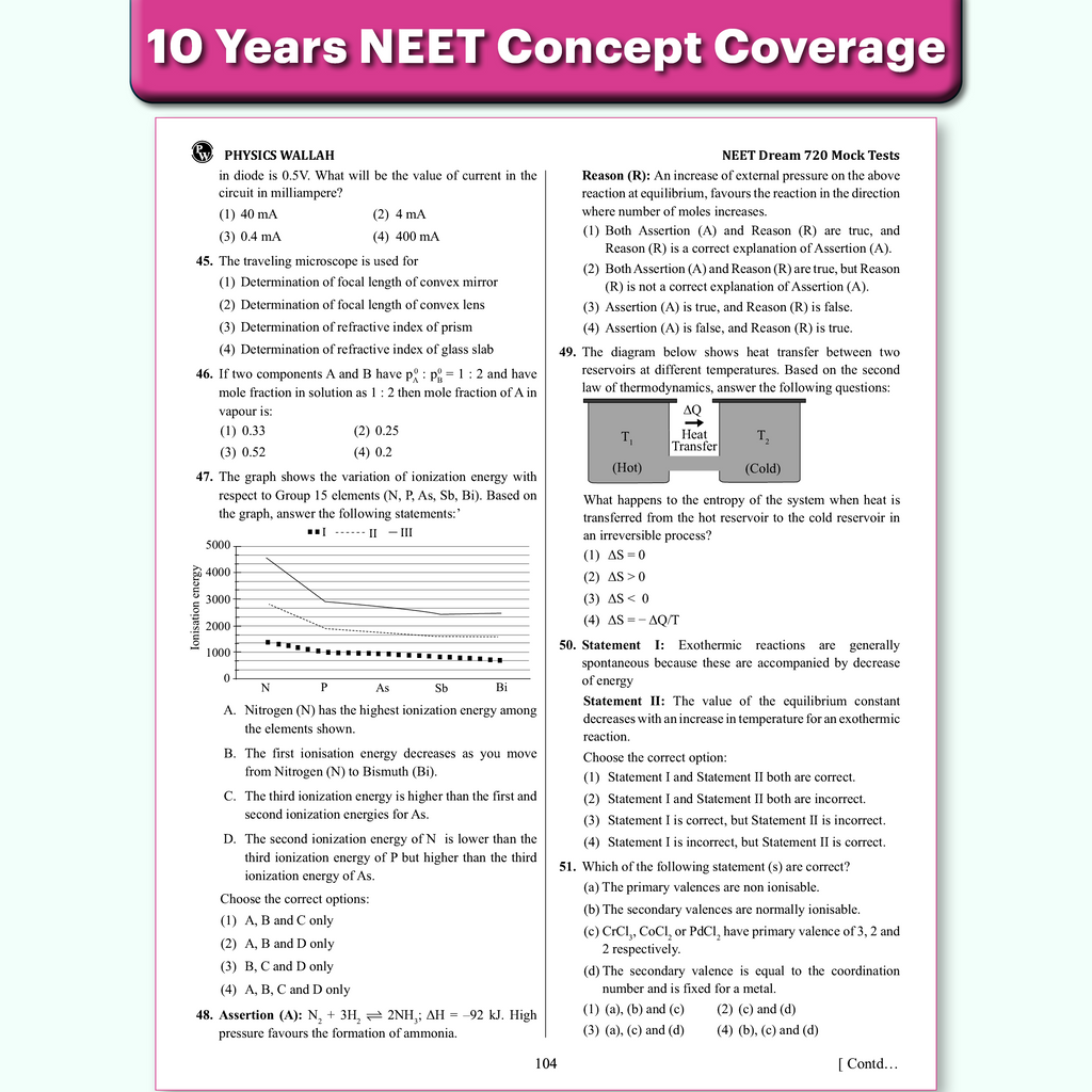 20 NEET Dream 720 Mock Tests For 2026 Exams | Full Syllabus Tests of Physics, Chemistry & Biology | Latest Pattern NEET Solved Mocks Papers with High Order Time Intensive MCQs