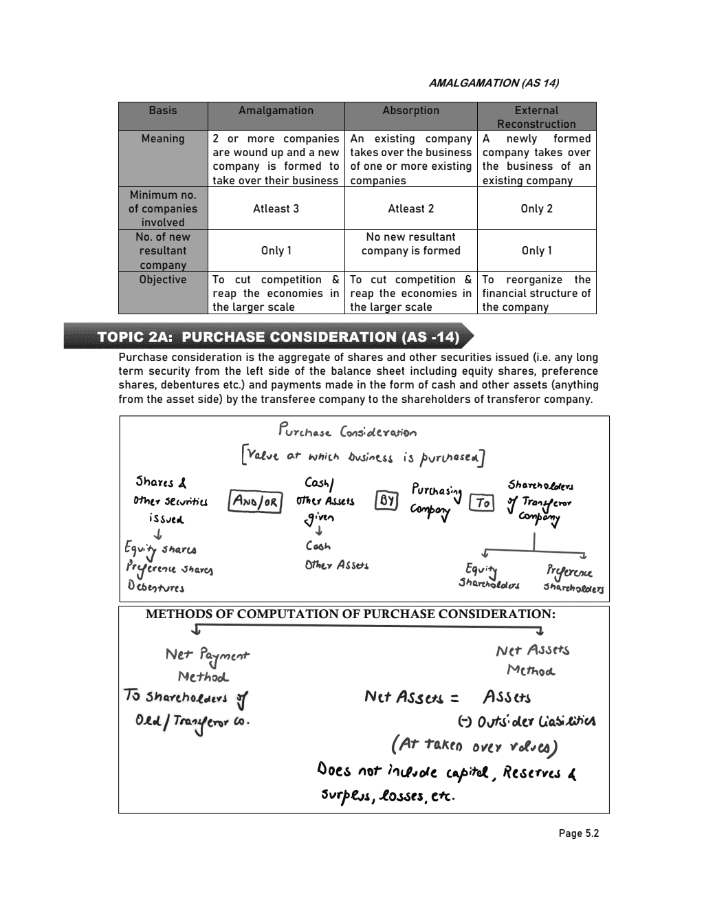 CA Intermediate Group 1 Advanced Accounting, Corporate and Other Laws, Income Tax, Goods and Services Tax, CA Intermediate Group 1 Ramban MCQ's Including Combo Set of 5 Books