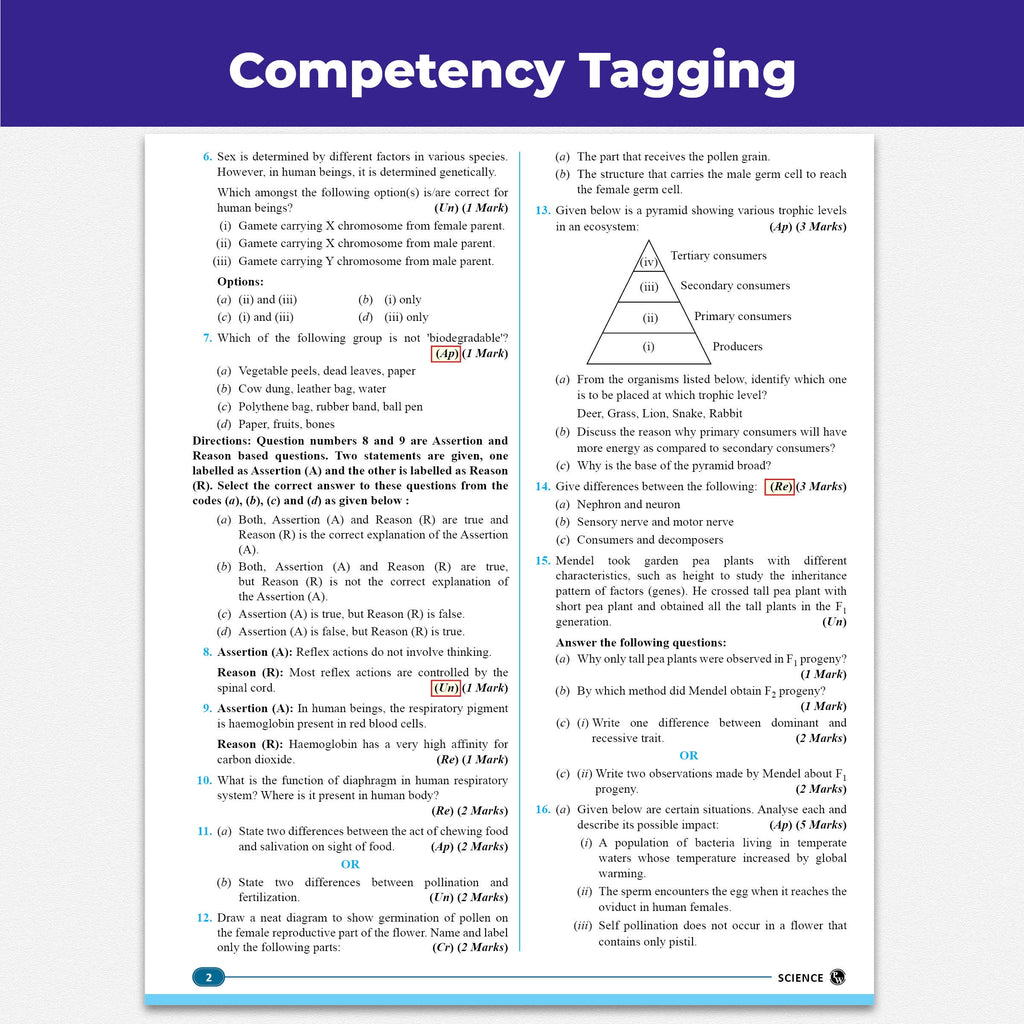 PW CBSE Class 10 Science PYQ Chapter-wise, Topic-wise & Typewise 10 Years Solved PYQs (2026-2016) with 5 Multiple Sets of 2026 For 2027 Board Exams | Concept Maps, Competency Tagging, NCERT References