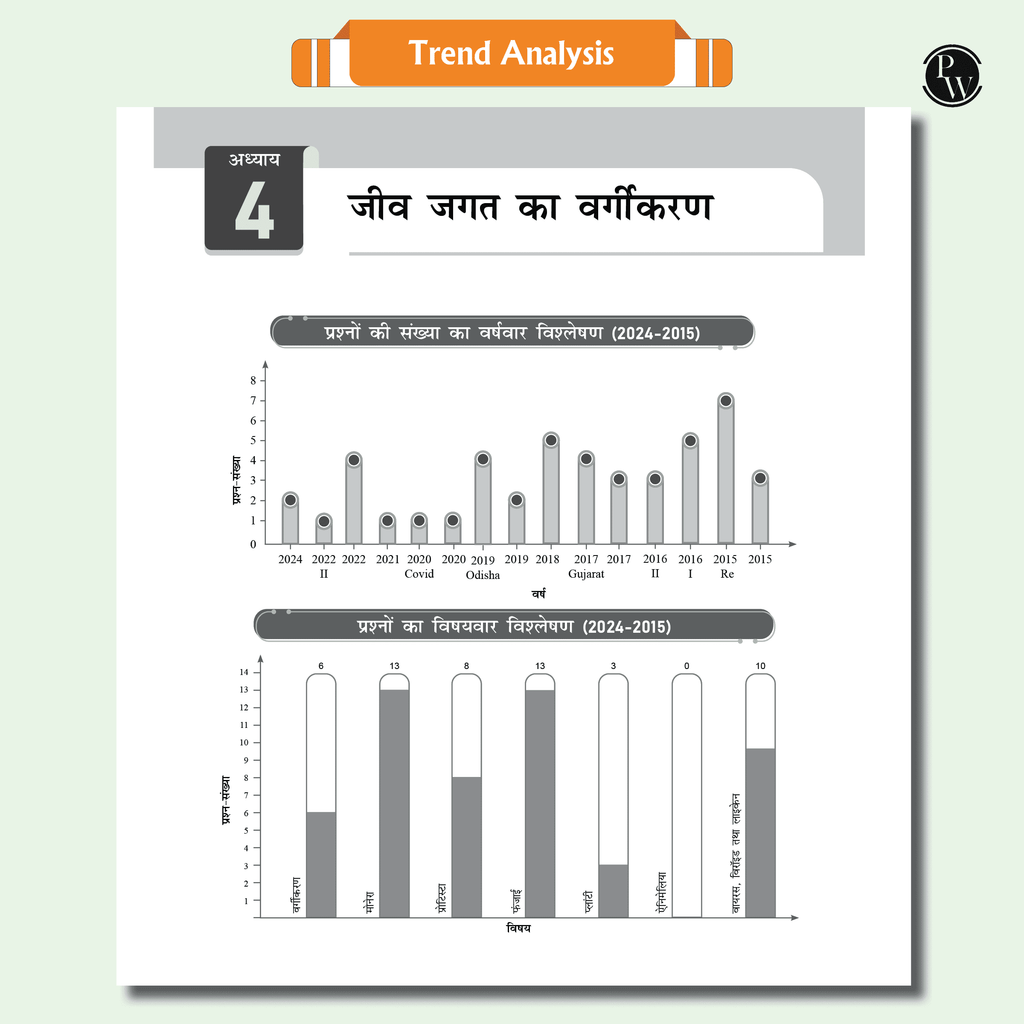Arjuna For NEET Hindi Edition Class 11 Physics, Chemistry, Botany and Zoology Modules Combo Set of 10 Books (2025 Edition)