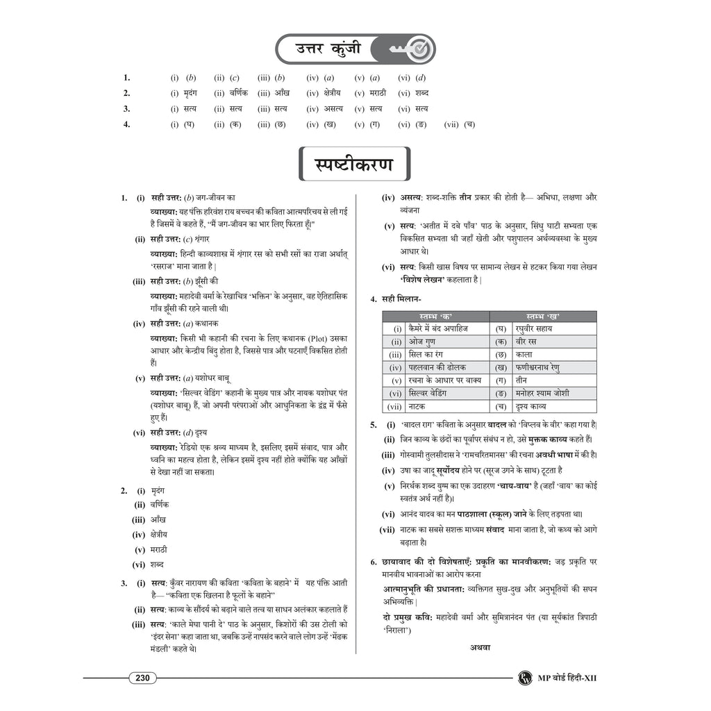 PW Class 12 MP Board Past 5 Years Solved Papers (2026-2022) For 2027 Exam Pattern (English Medium) | Physics, Chemistry, Biology, Maths, English, Hindi | Based on the Latest Exam Pattern