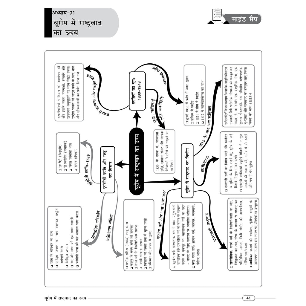 PW JAC Board Class 10 Mind Map (Hindi Medium) | Based on Latest JAC Board Syllabus | Physics, Chemistry, Maths & Biology | Smart Revision for Maximum Marks