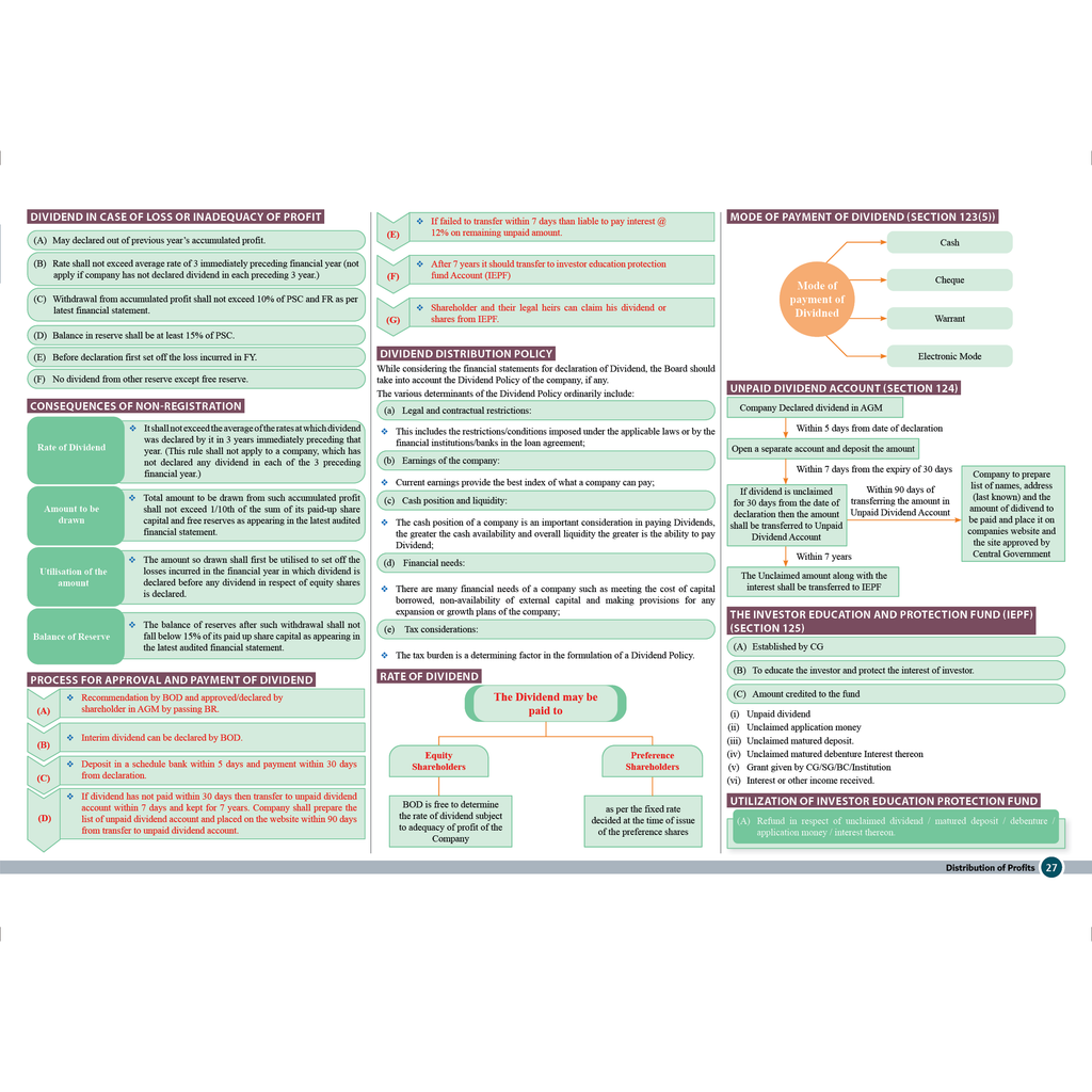 CS Executive Chart Books Quick Revision Guide Module 1 Combo Set of 4 Books | Summarised Tabular Chart | Point-wise Summaries | Full Coverage of the New Syllabus