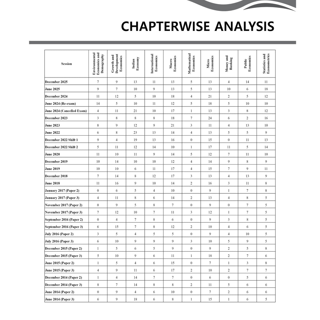 PW UGC NET Economics PYQ 12 Years (2014-2025)|Latest December Session Paper Covered|Chapterwise & Yearwise Previous Year Solved Papers For Phd Entrance, SET, GATE, CUET UG & PG