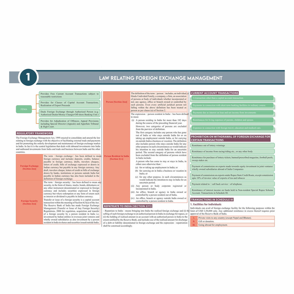 CS Executive Chart Books Quick Revision Guide Economic, Commercial and Intellectual Property Laws (Module 2)