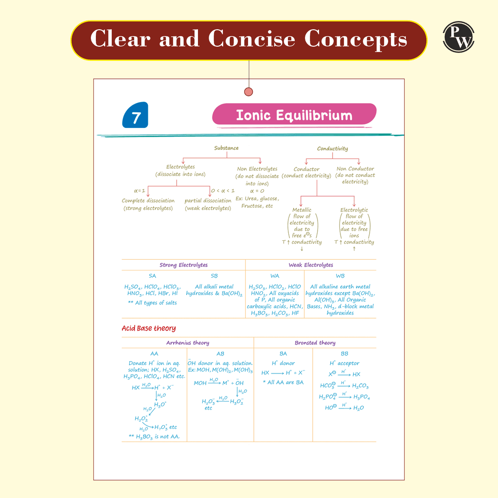 Digital-Book + Chemistry Med Easy | Notes, Formulas, Tips & Tricks for NEET/JEE & Board Exams | Pankaj Sir Chemistry Handwritten Notes
