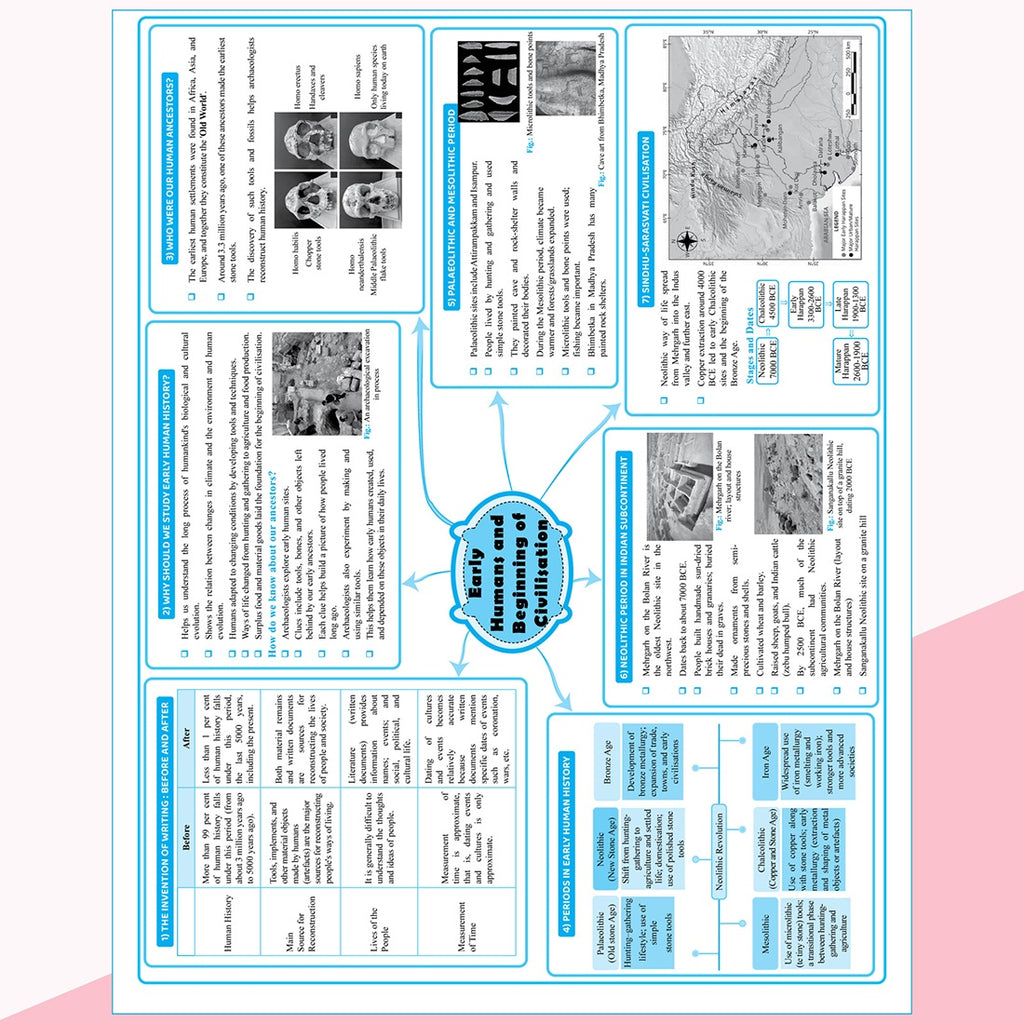 PW New NCERT Class 9 Social Science Understanding: Society India and Beyond Part-1 Textbook Solutions with Mind Maps 2026-27 | Revision Book, Solved NCERT Intext Solutions and End Exercises