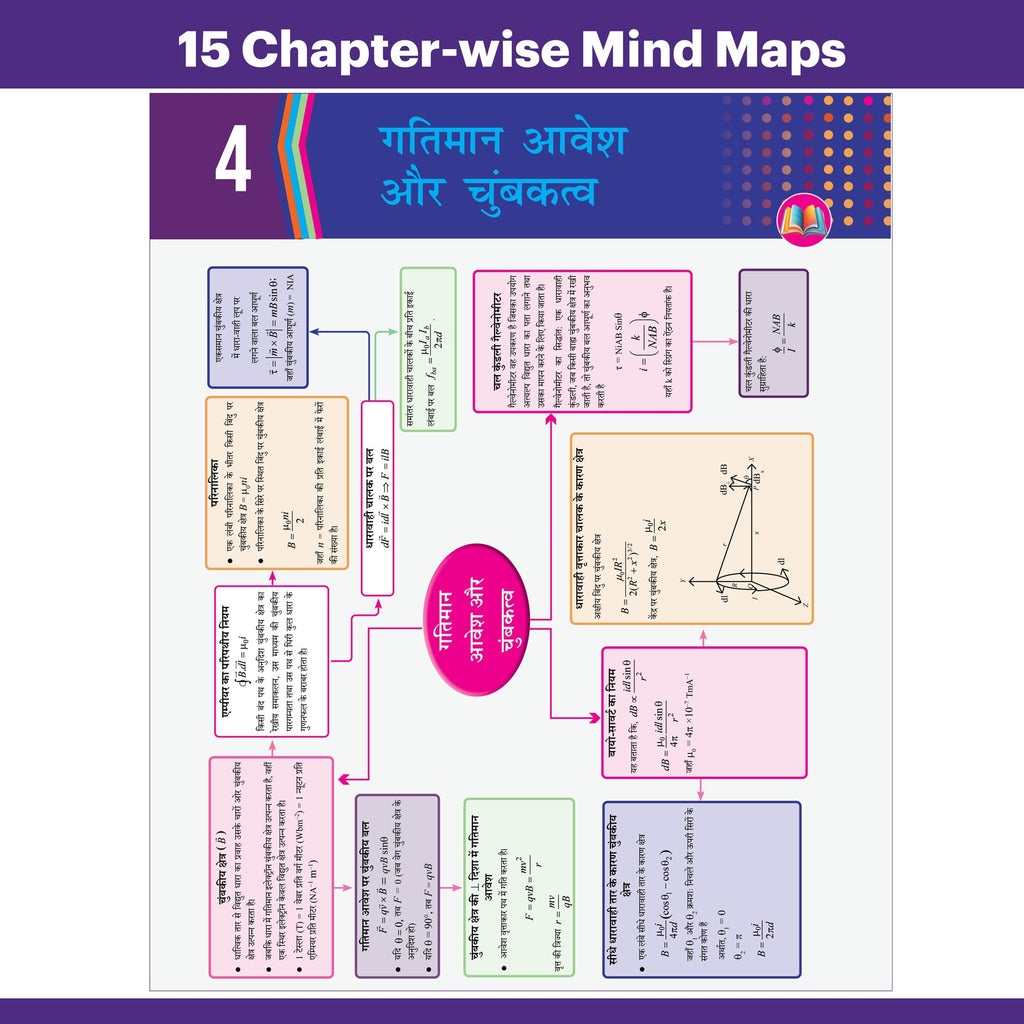 Bihar Board Class 12 Question Bank Physics (Hindi) JEET Guess Papers & Question Bank By Kishan Pandey For 2026-27 Exam | Chapterwise Mind Maps & Previous 10 Years Questions, Model Papers with OMR