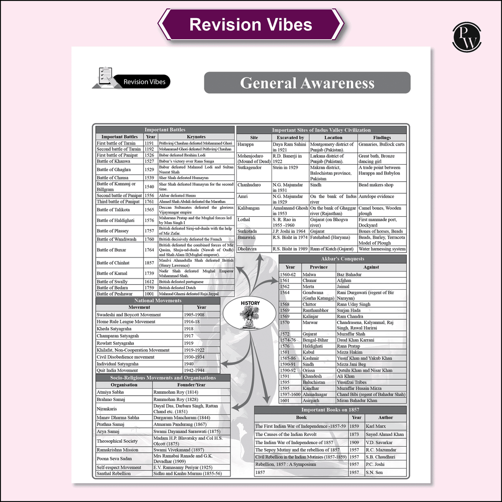 SSC Game Changer English, Maths, General Awareness, Reasoning Combo 29000+ TCS MCQ Till 2025 Chapter, Topic and Exam-wise Previous Year Solved Questions(PYQs) with 25 Online CBT Tests