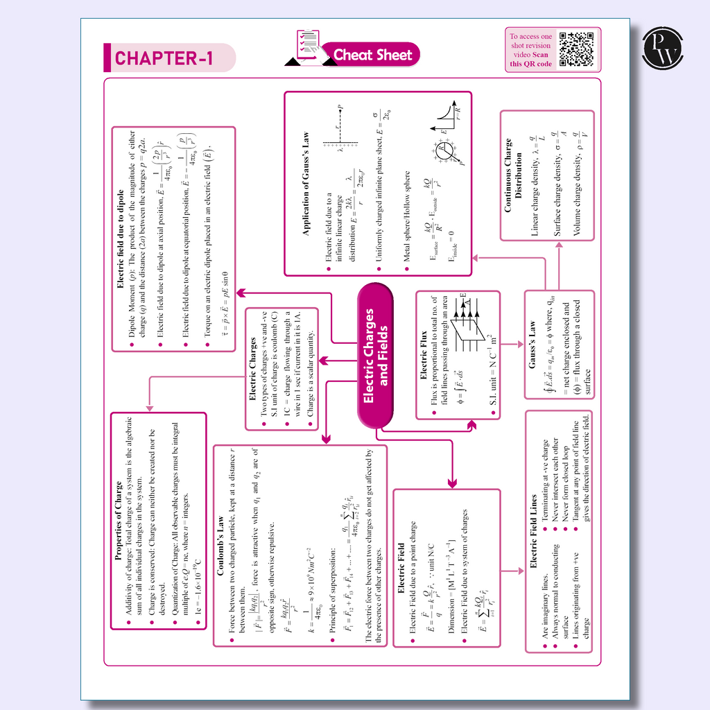 CBSE 12 Sample Question Papers Class 12 Physics, Chemistry & Biology Combo Set of 3 Books For 2026 Board Exam (As Per Latest SQP Dated 30 July 2025)