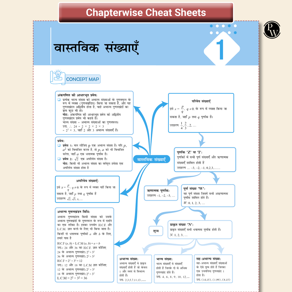 UP Board Phod Class 10 Maths (Hindi) Question Bank Chapterwise with 14 Mind Maps and PYQs For 2026 Board Exam | 100 Most Probable Questions and Model Papers with OMR Sheet