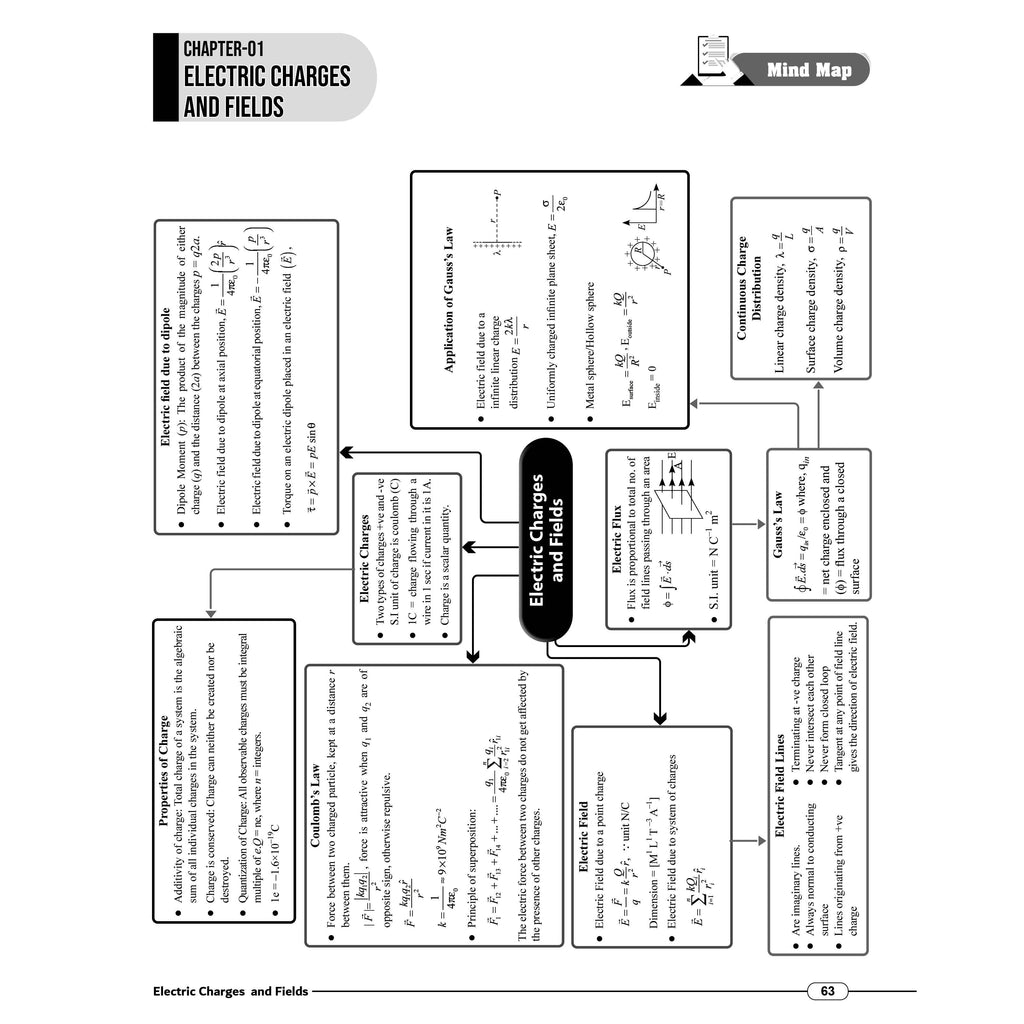 JKBose Class 12 Mind Map For 2027 Exams | Physics, Chemistry, Biology, English, Mathematics | Full Syllabus Coverage | Flowchart, Formulas & Diagram For Last Minute Revision