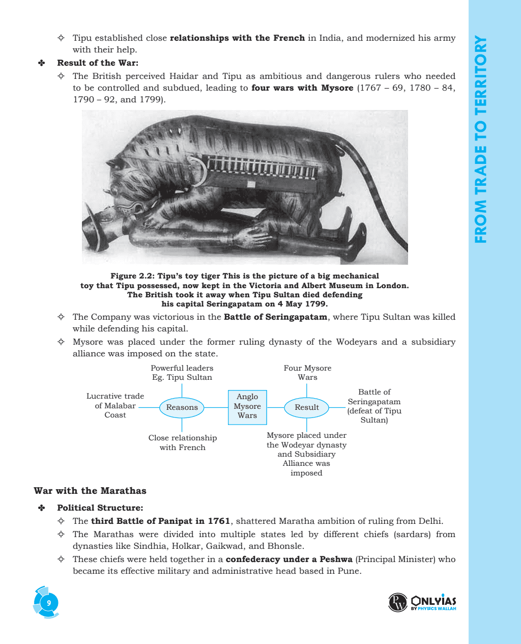 Summary of NCERT Book Modern History | Thinking points in and as 'Points to Ponder' | Intensive Use of Maps, Diagrams, and Flowcharts | Subject-Specific Workbooks for Practice