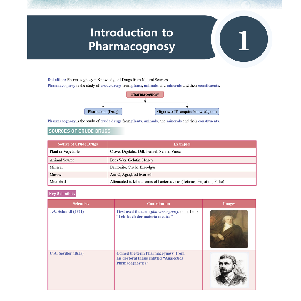 Pharma Pulse – Topper’s Tonic Comprehensive Pharmacognosy and Herbal Drug Technology By Dr. Supriya Mishra | Theory and Practice MCQs for GPAT and Other Pharma Competitive Exam
