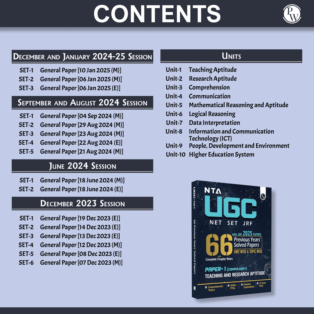 66 UGC NET Paper 1 Previous Year Solved Papers with Complete Chapter Notes I Unitwise and Topicwise | 16 Years PYQs upto January 2025 I NET, JRF, SET