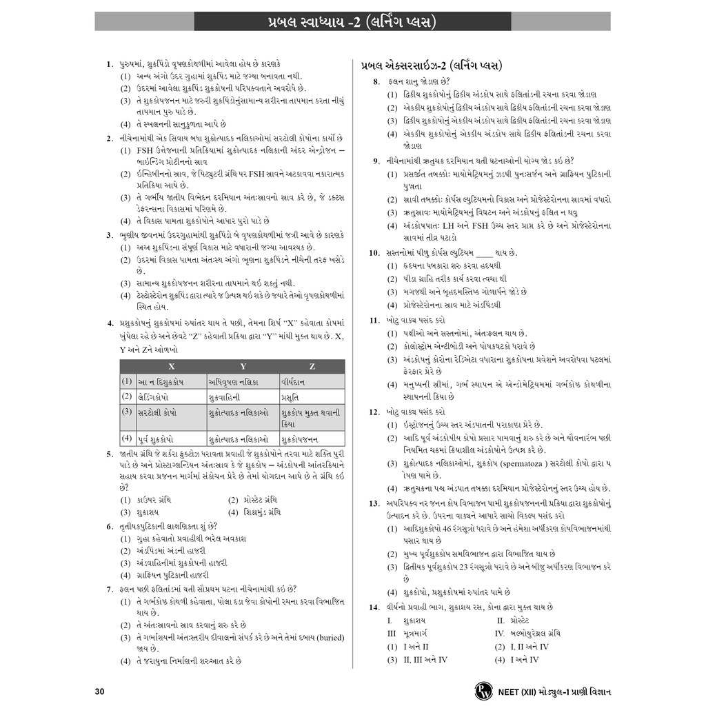 Yakeen for NEET (Gujarati) Droppers Physics, Chemistry, Botany and Zoology Modules 2026 Edition Combo Set of 23 Books
