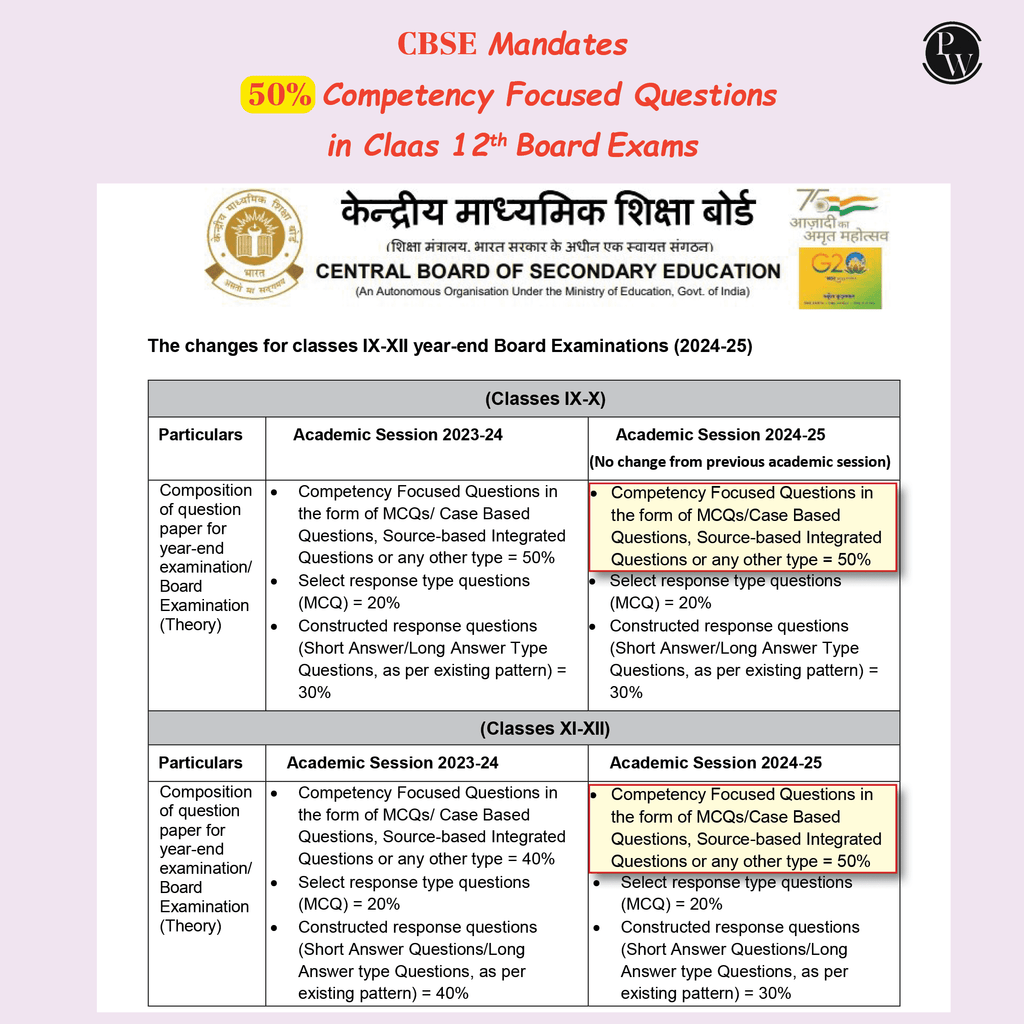 CBSE Class 12 Competency Based Question Bank For Board Exams l Physics, Chemistry, Biology | 1400+ Real Life Application Based Questions | Aligned with Latest CBSE SQP 2024-25