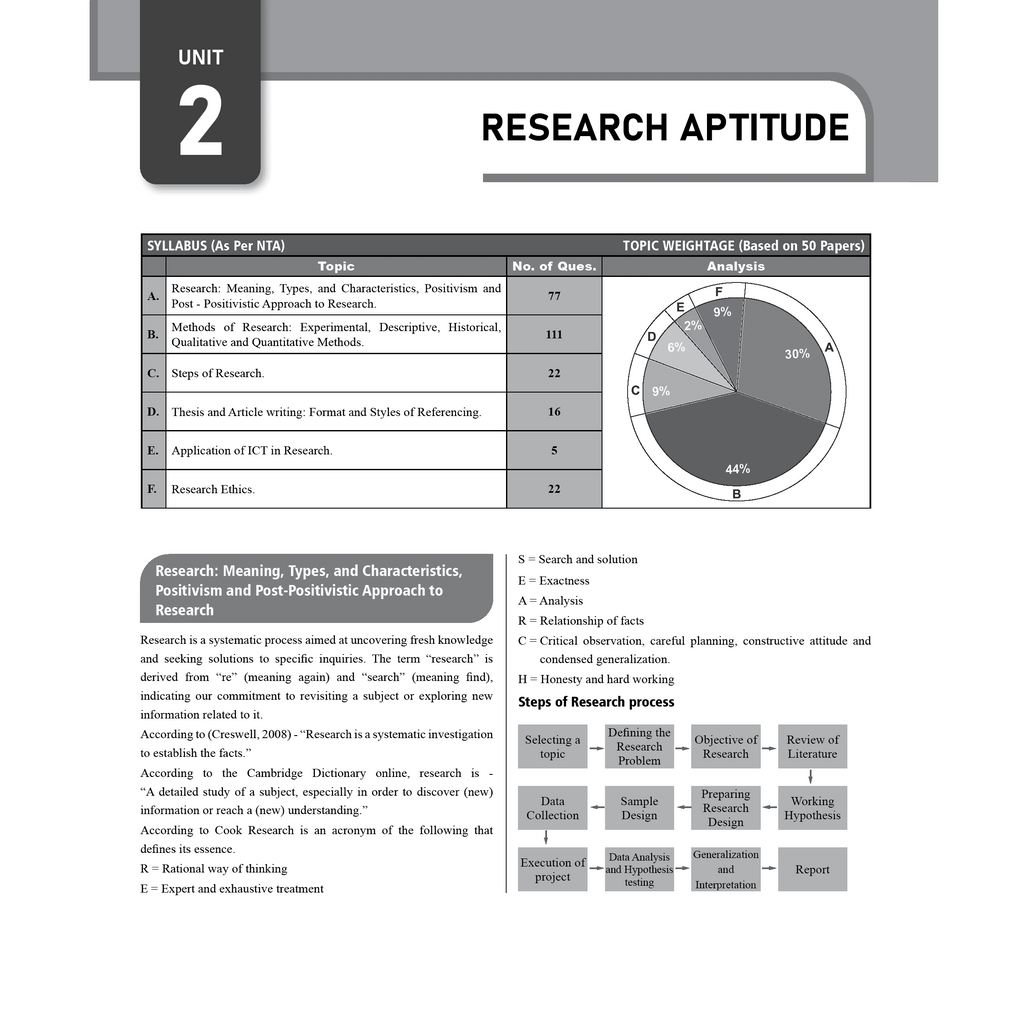 NTA 66 UGC NET Paper 1 (Teaching & Research Aptitude) 16 Years PYQs with Complete Chapter Notes + Economics (Paper 2) 11 Years (2014- 2024) I Unitwise and Topicwise