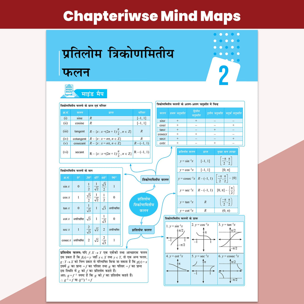 UP Board Class 12 Question Bank Guru Mantra (Hindi Medium) Physics, Chemistry and Maths Combo Set of 3 Books For 2026-27 Exam | NEP 2020