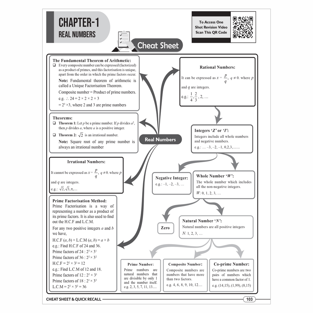 JKBose End Game For Class 10 Science, Mathematics and Social Science For 2026 Exams | Chapterwise Cheat Sheets | Quick Recall | 12 Mock Papers with Video Solutions