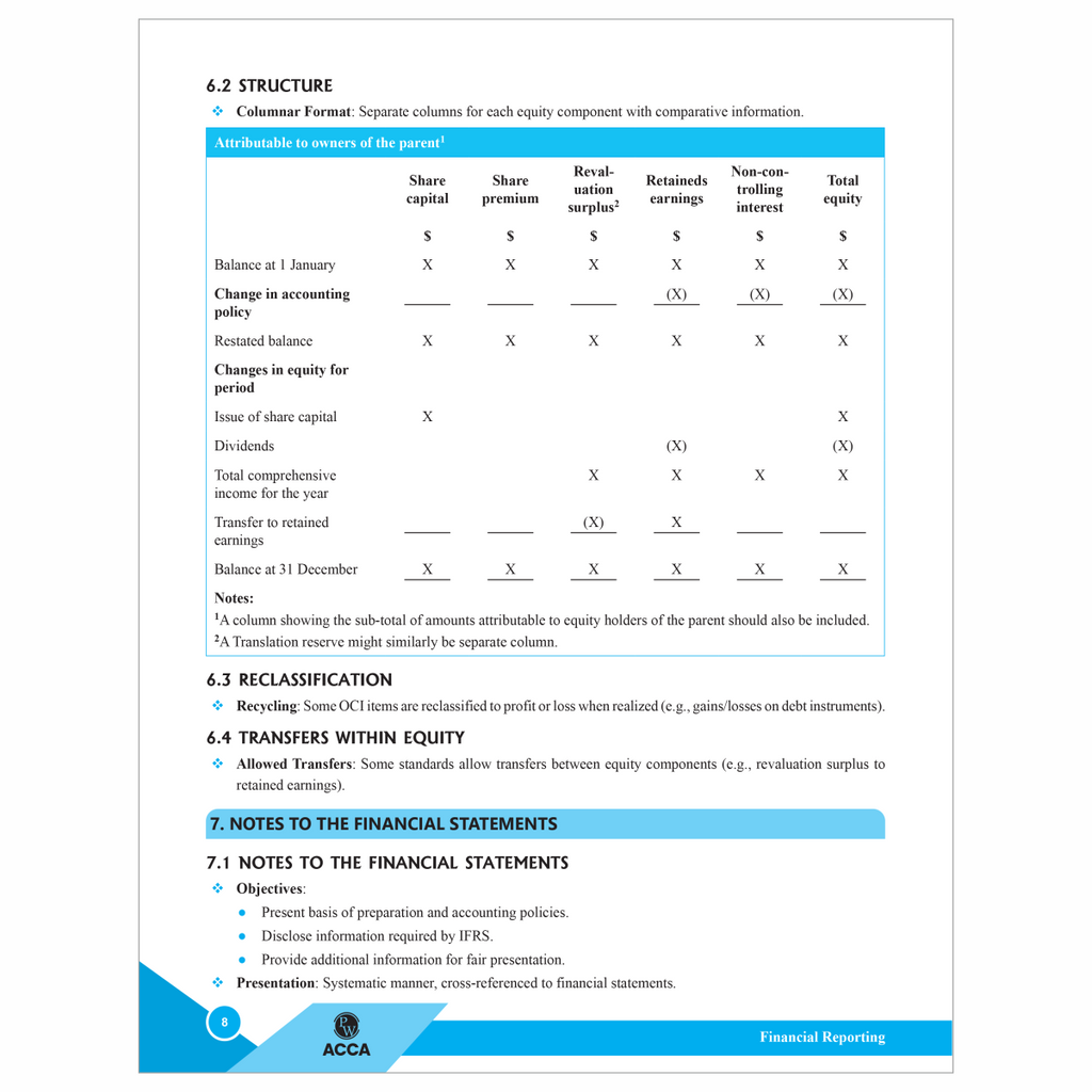 ACCA Applied Skill + Professional Level Study Pack Combo Set of 20 Modules