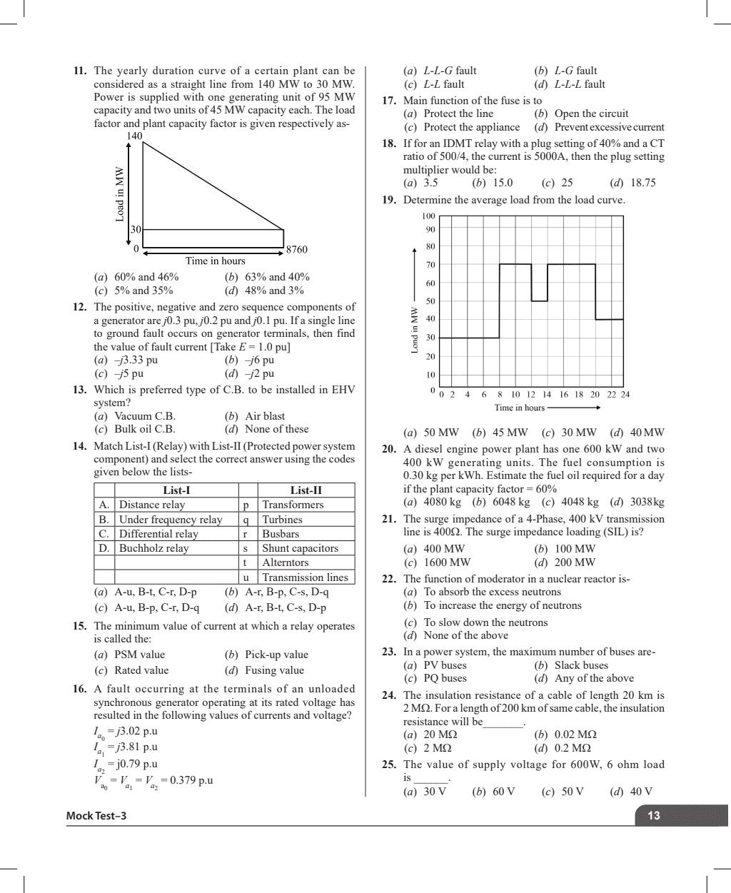 SSC JE Mock Test Electrical Paper- I, 6 Subject wise Mock tests and 5 Full length Tests, Fresh 1200+ Questions based on new SSC JE exam pattern