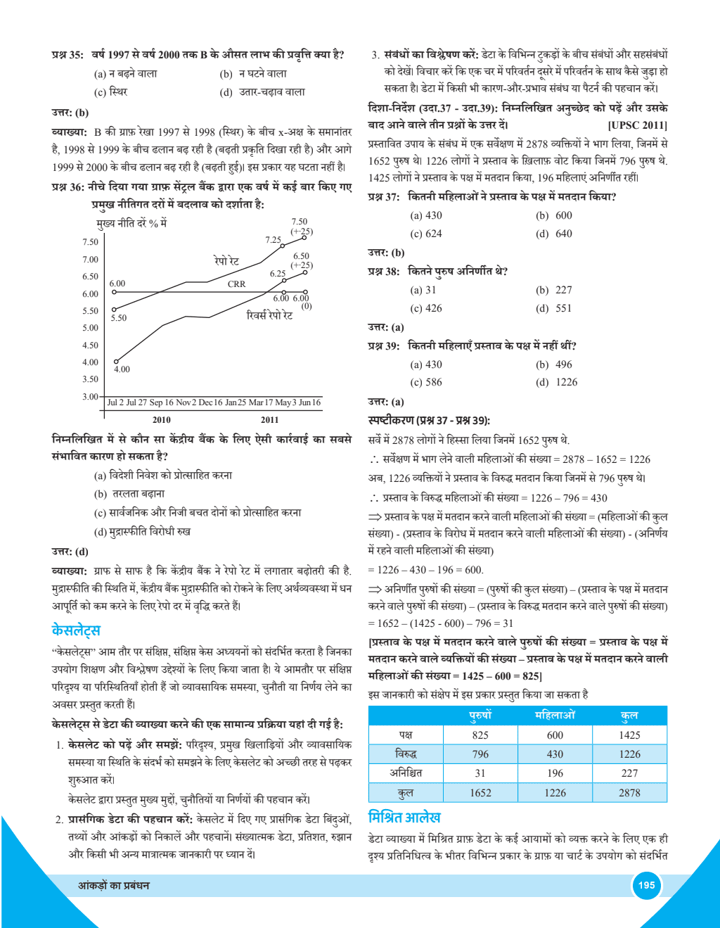 PWONLYIAS UPSC Wallah CSAT Hindi Combo Set of 3 For Civil Services Exam 2025 Latest Edition