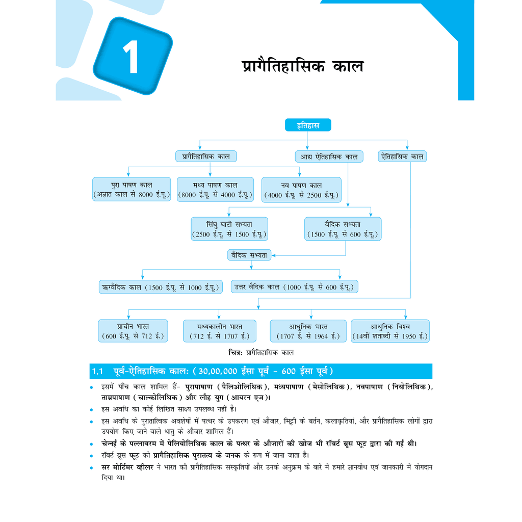 PWONLYIAS MP-PSC Wallah Combo Set of 13 Books For Civil Services Exam Hindi Edition
