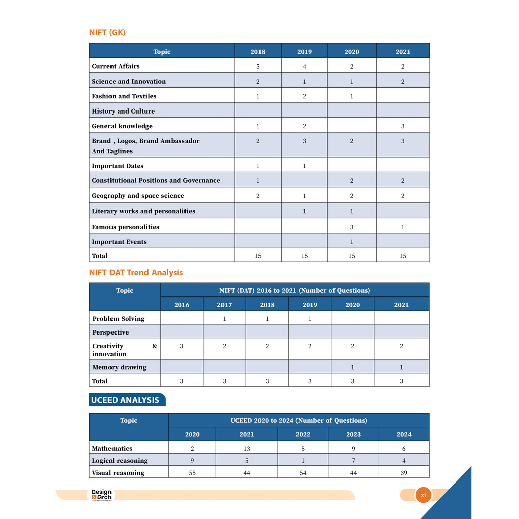 Design & Architecture 25 Previous Years' Solved Papers (2015 - 2024) NIFT, NID, UCEED