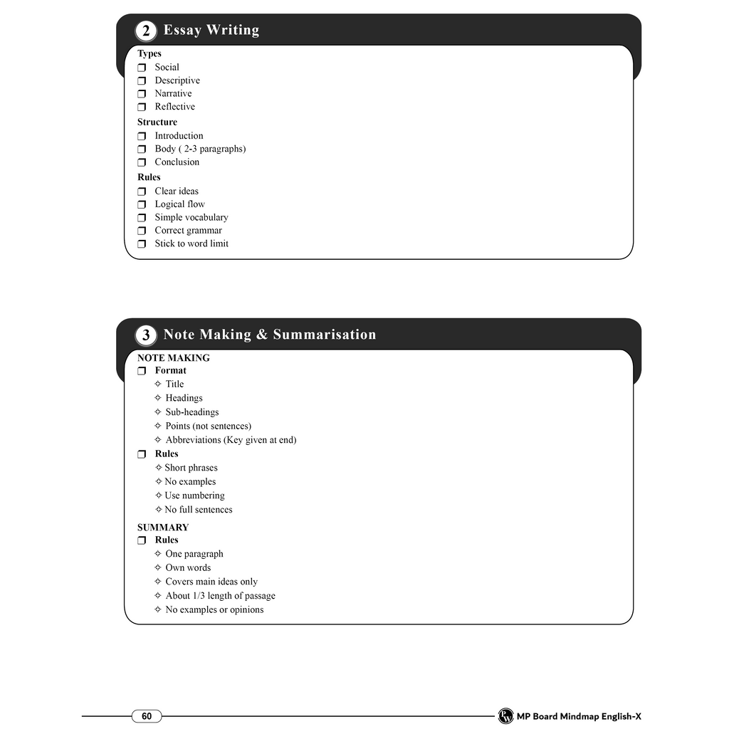 MP Board Mind Map Class 10th (Hindi Medium) | Science, Maths, SST, English & Hindi | Last Minute Revision Notes