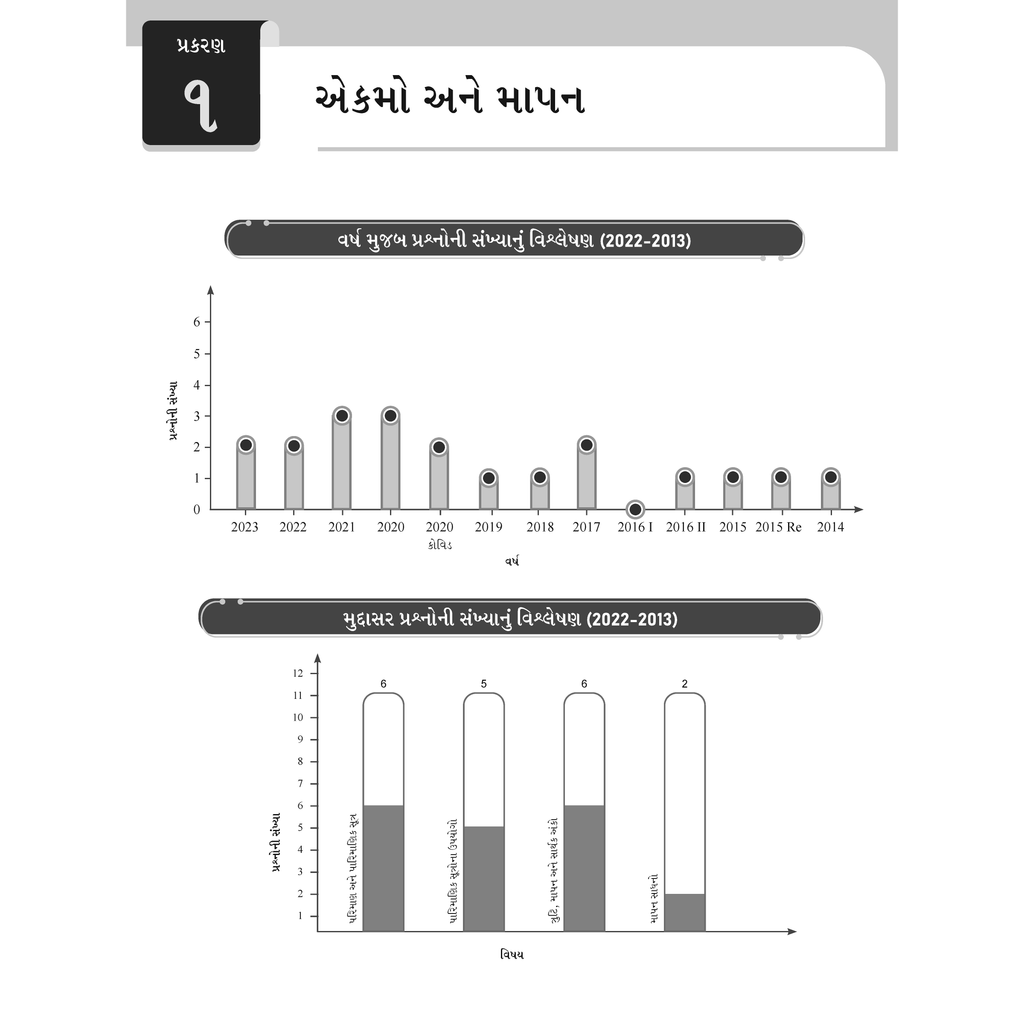 Yakeen for NEET (Gujarati) Droppers Physics updated Edition Combo Set of 8 Books