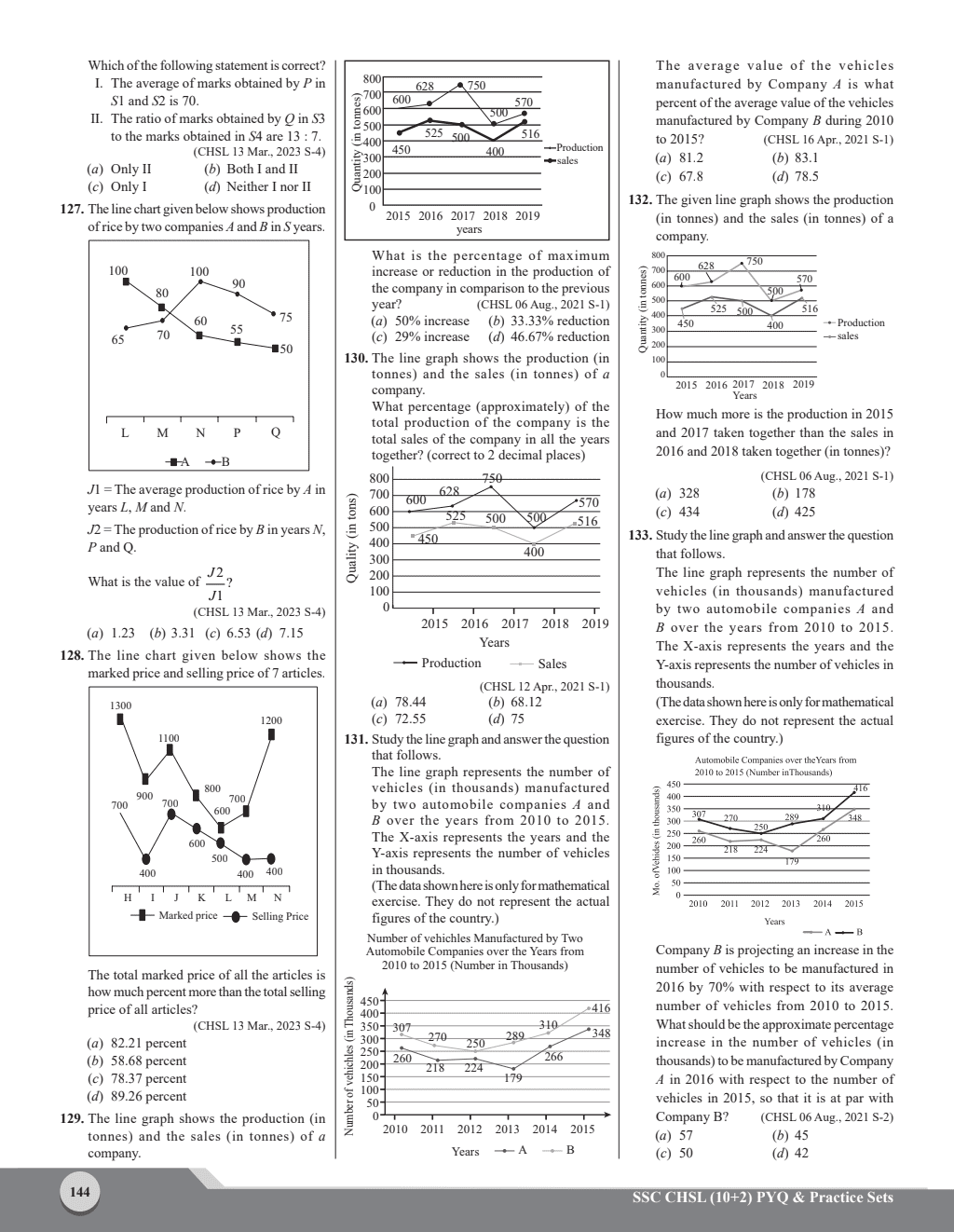Selection Mantra For SSC CHSL Exam 2024 l Chapterwise and Typewise Previous Years Solved Papers Till 2023 (Combined book-GK, Reasoning, English and Quantitative Aptitude) with 10 Practice Sets & Revision Vibes l English Edition