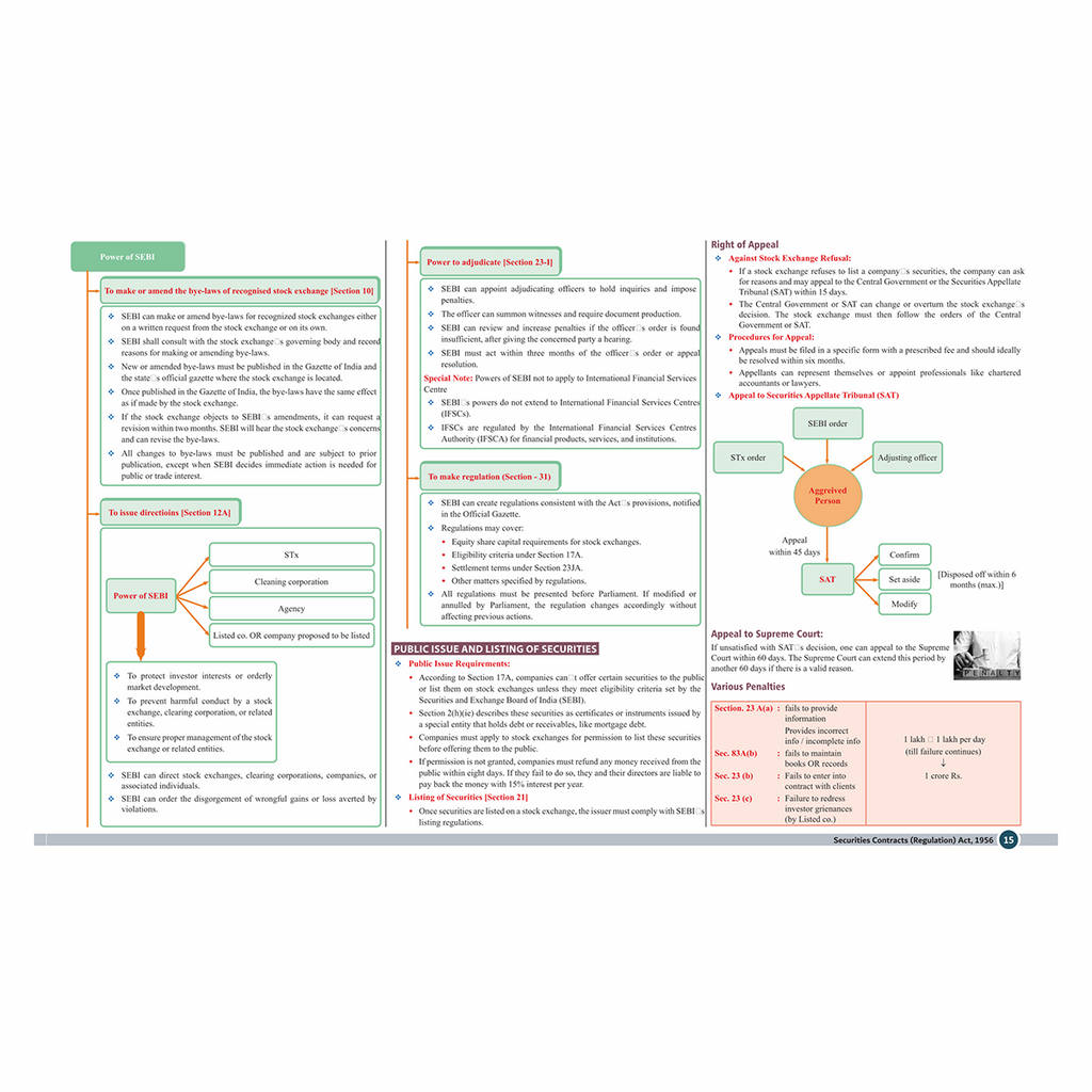 CS Executive Chart Books Quick Revision Guide Capital Market & Securities Laws (Module 2)