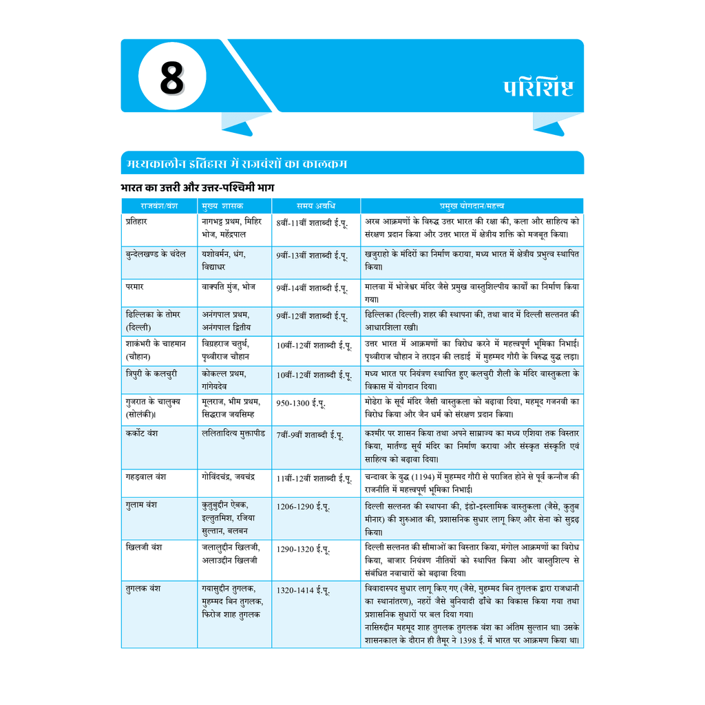 UDAAN (Prelims Wallah Static) Medieval History Hindi Edition For 2025 Exams