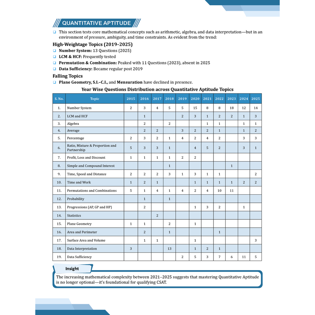 ONLYIAS UPSC WALLAH CSAT By Rishav Sharma and Manjeet Chaudhary For Civil Services Exam | Comprehensive Book For UPSC Prelims and Other Aptitude Examinations
