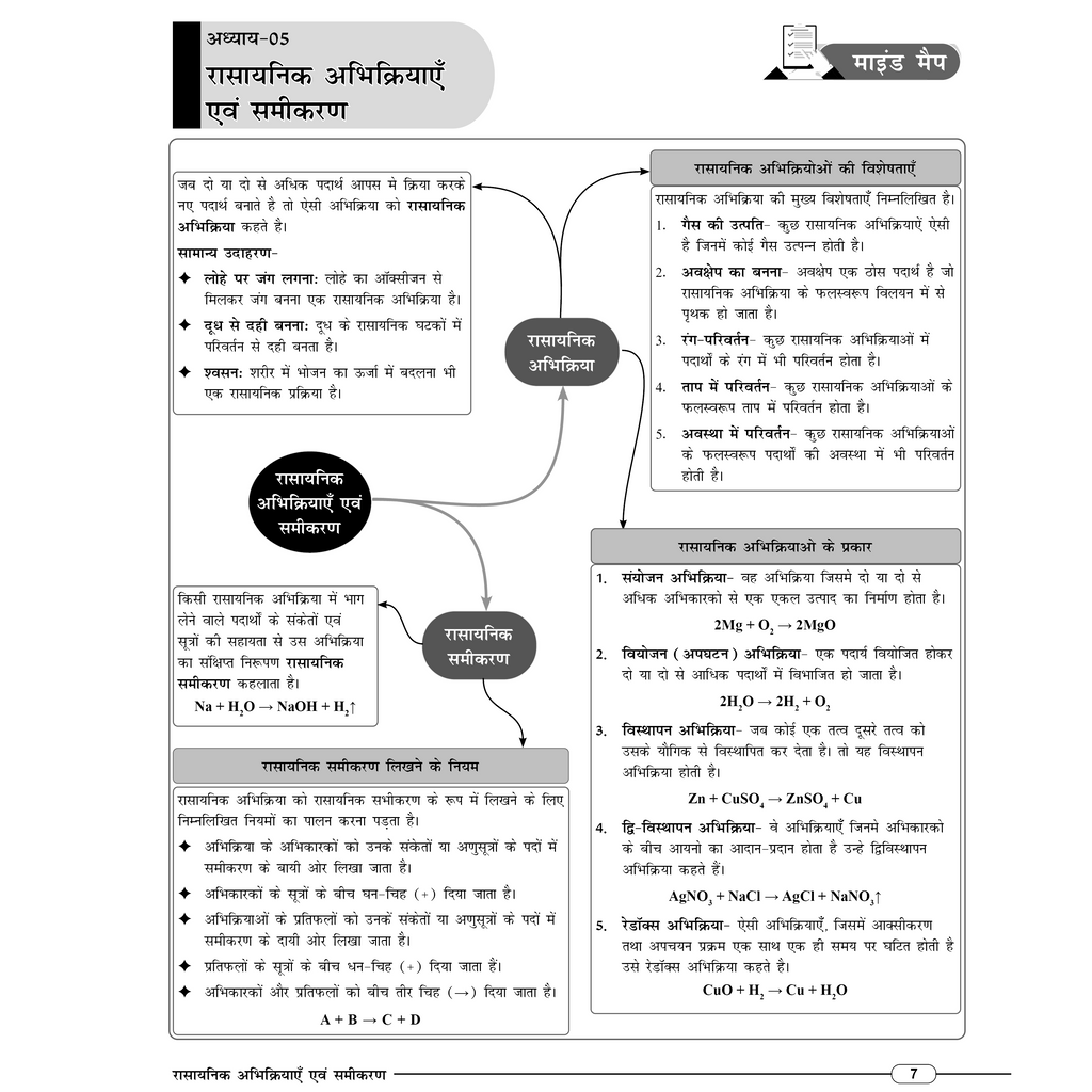 MP Board Mind Map Class 10th (Hindi Medium) | Science, Maths, SST, English & Hindi | Last Minute Revision Notes
