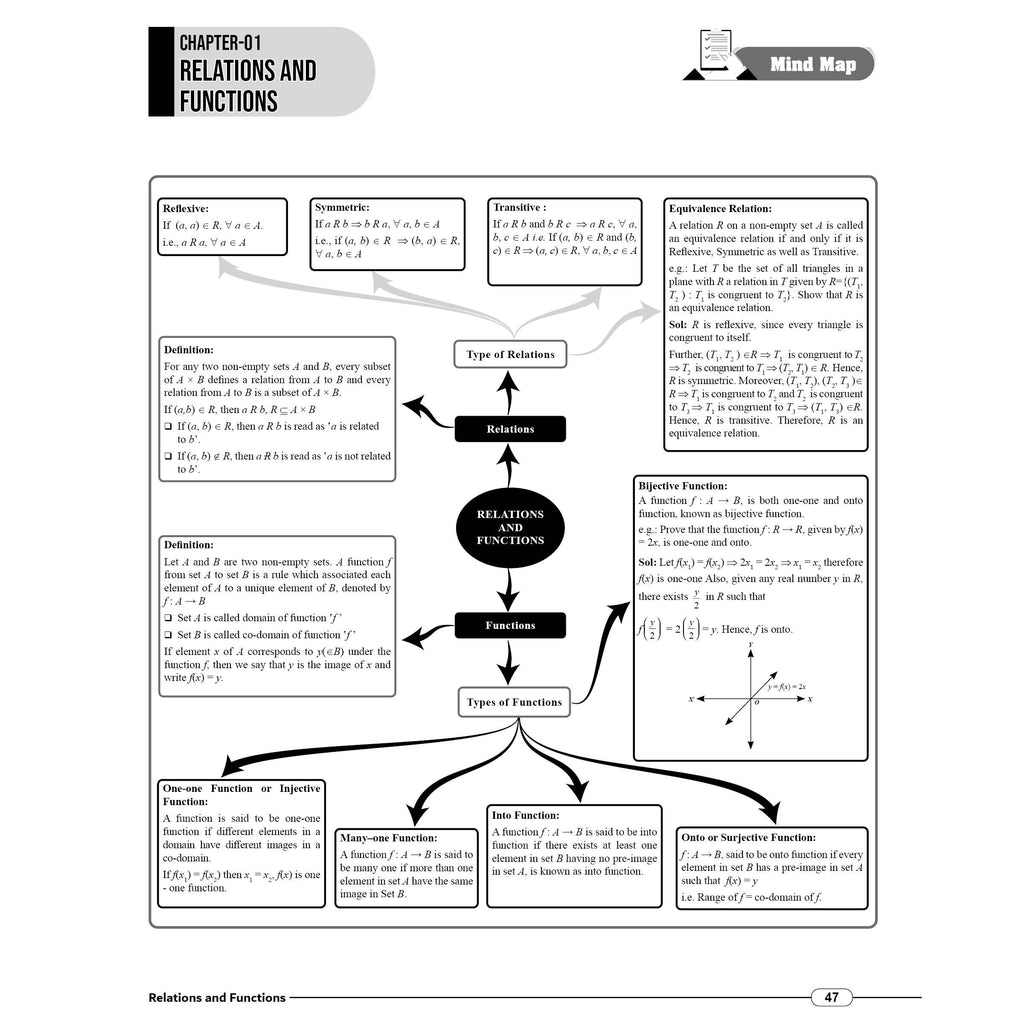 PW JAC Board Class 12 Mind Map | Based on Latest JAC Board Syllabus | Physics, Chemistry, Maths & Biology | Smart Revision for Maximum Marks