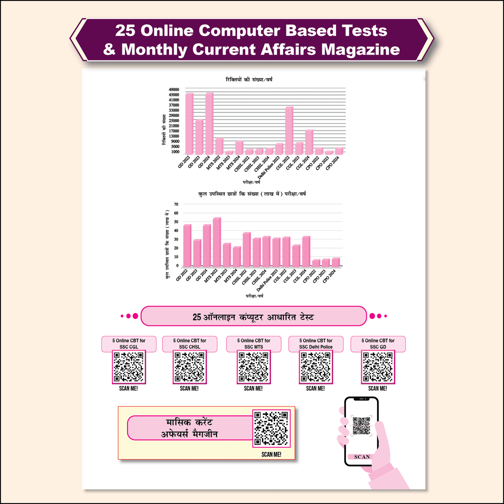 SSC Game Changer English, Maths, General Awareness, Reasoning Hindi Combo Set of 4 Books 29300+ TCS MCQ Till 2025 Chapterwise, Topicwise and Exam-wise Past Questions (PYQs)