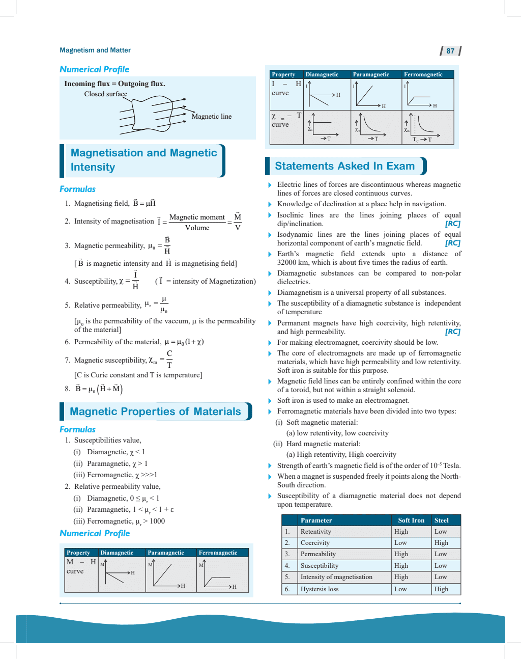 Objective NCERT Punch Physics For NEET 2025 by Dr. Manish Raj (MR Sir) l Updated with New Topics and Rationalised As per NMC NEET Syllabus with NEET 2024 Solved Paper