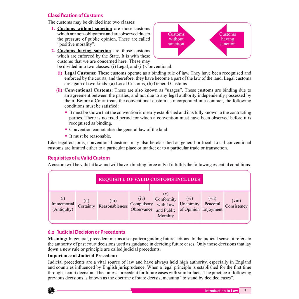 PW CSEET All in One Book Business Laws and Management October 2026 Attempt | Comprehensive Curriculum Coverage | Strictly Based on ICSI Modules | Concept + Practice Integration