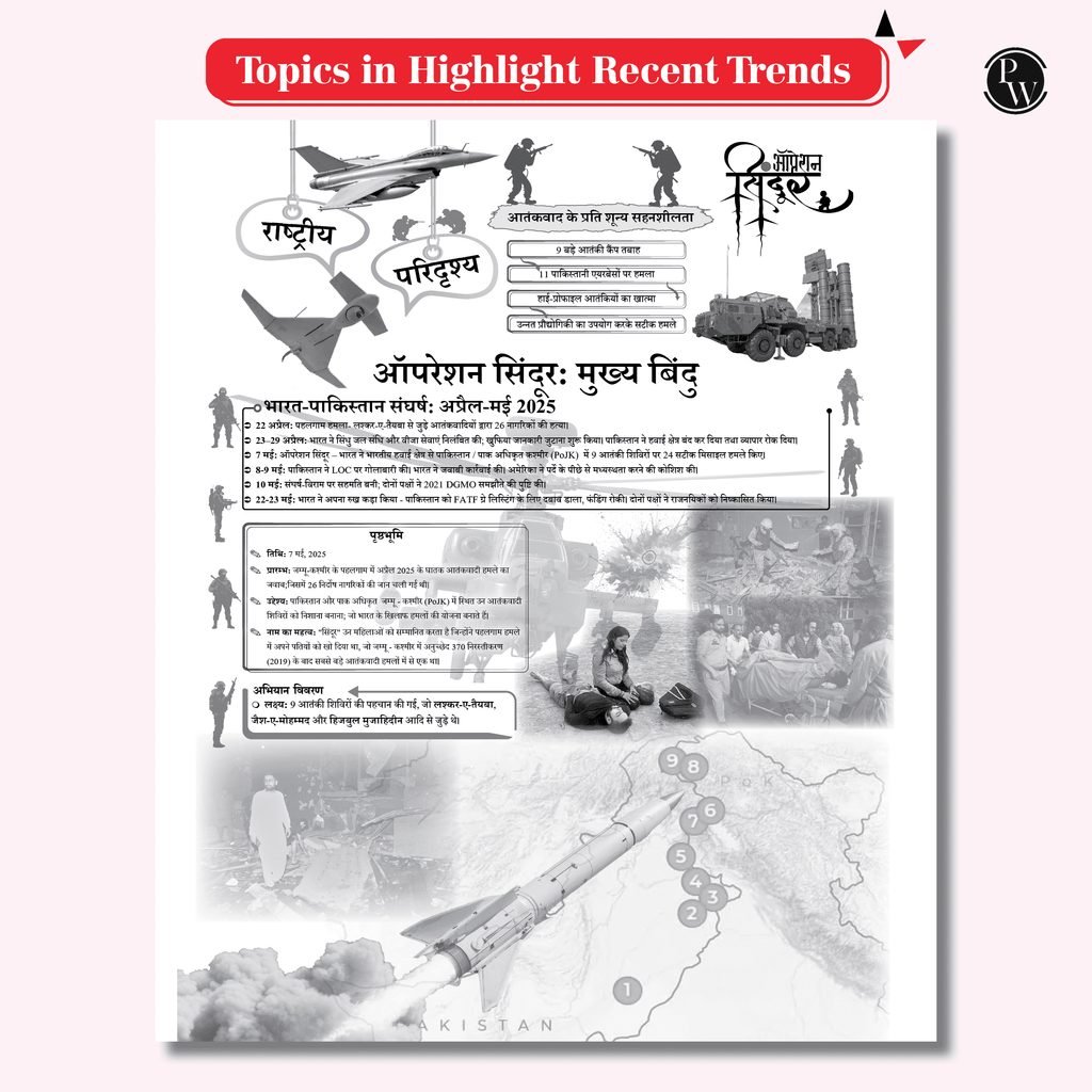 Half Yearly Current Affairs Magazine Vol. 1 January to June 2025 and SSC Game Changer General Awareness PYQ (Hindi) Combo Set of 2 Books | For SSC, Banking, Teaching, Railway