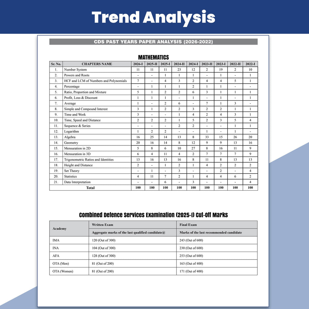 Viraat CDS OTA Book 2026 General Knowledge, Mathematics & English Combo Set of 3 | PYQ (2026-21) | Latest 2026 Solved Paper | Chapterwise Theory, Solved Examples, Practice Exercises