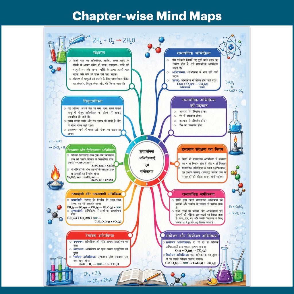 PW Bihar Board Class 10 Science (Hindi) JEET Guess Papers & Question Bank By Nisha Pandey For 2026-27 Exam | NEP 2020 | Chapter-wise Mind Maps & PYQs | Model Papers with OMR Sheet